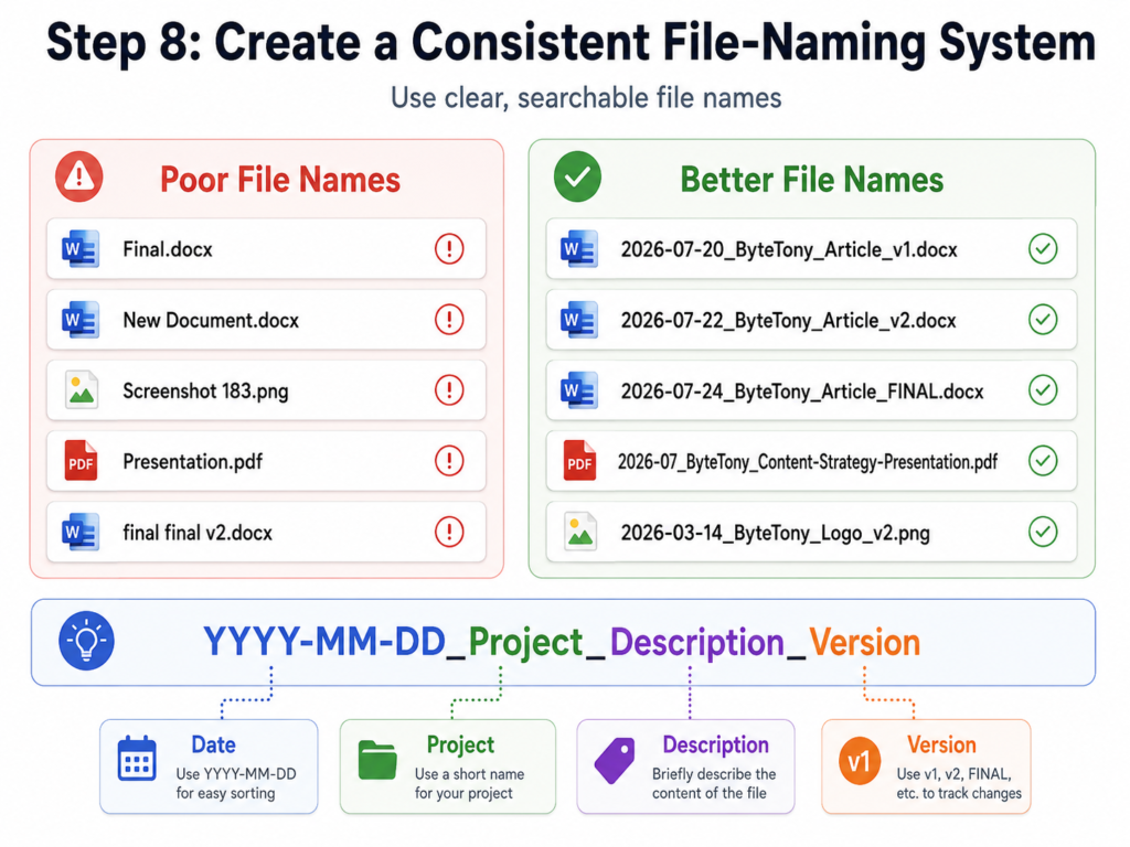Google Drive file naming convention examples